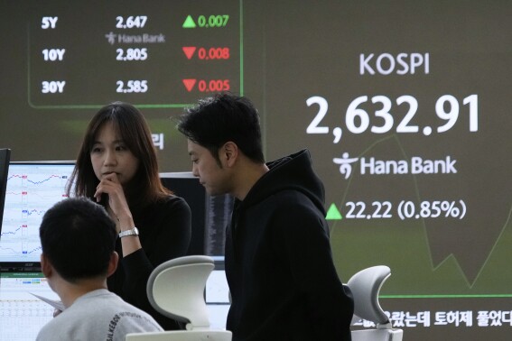 Stock market today: Asian shares mostly rise, cheered by another Wall Street rally