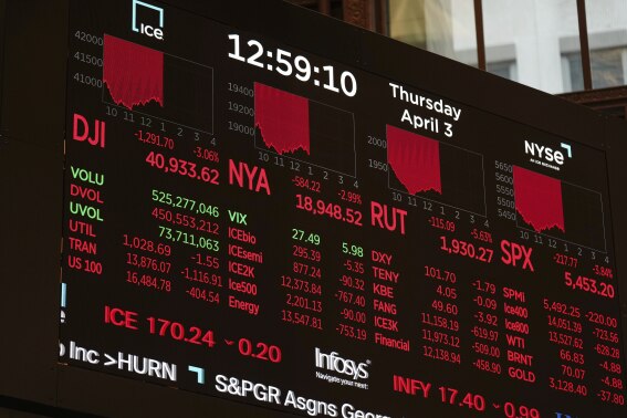 Fear that Trump tariffs will spark recession slashes billions of dollars from US stock values
